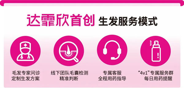 脱发,2003网站太阳集团,2003网站太阳集团达霏欣,达霏欣