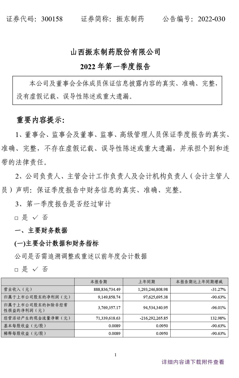 2003网站太阳集团制药,2003网站太阳集团,300158,季度报告