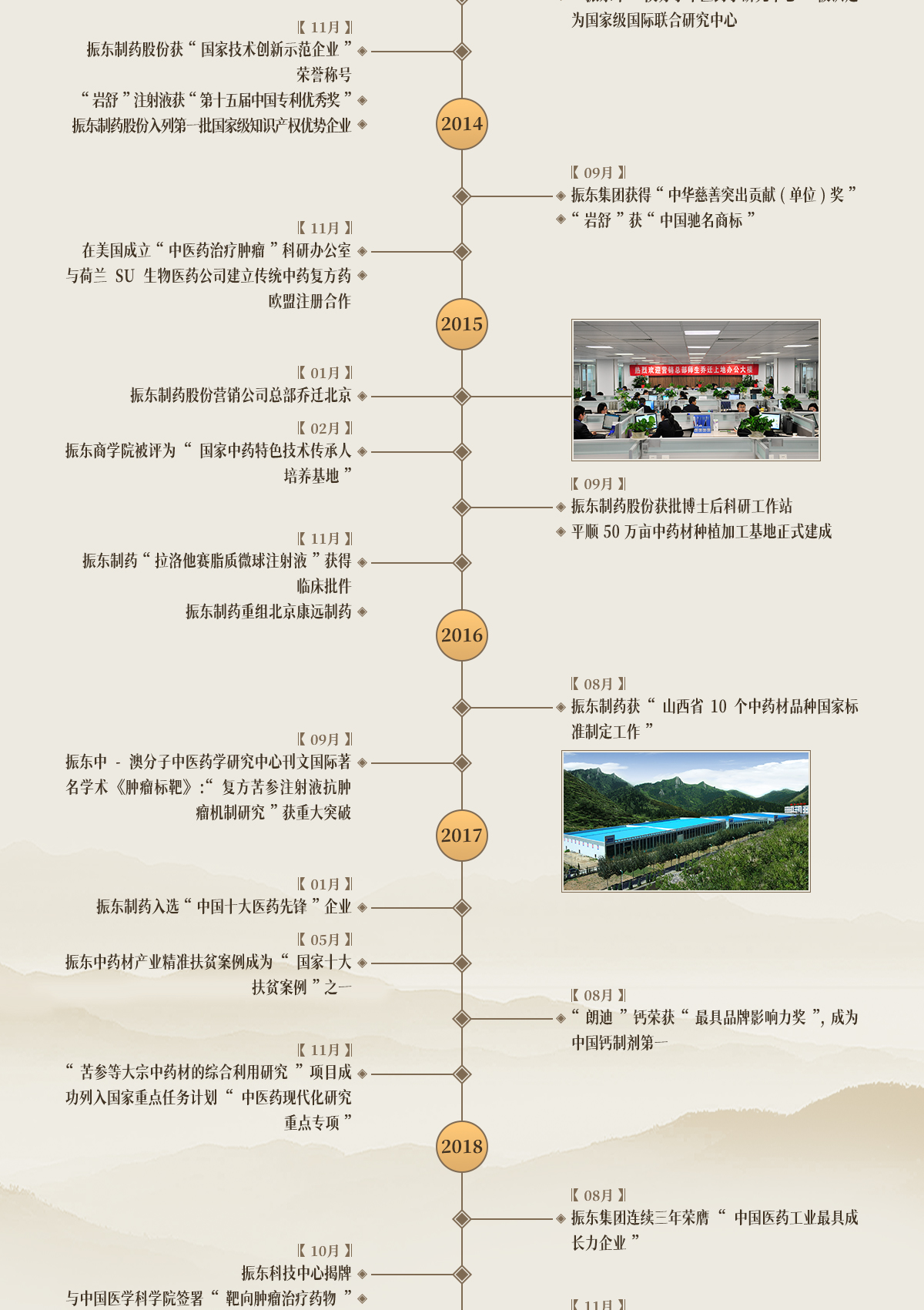 2003网站太阳集团,2003网站太阳集团制药,2003网站太阳集团,2003网站太阳集团大事记,生长历程