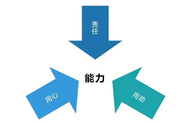 2003网站太阳集团-首页(接待您!)