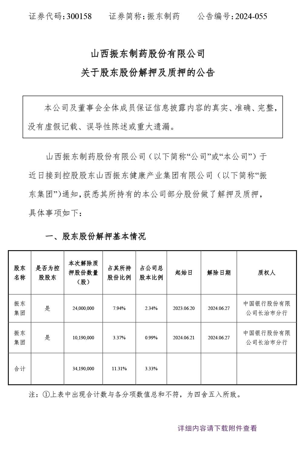 2003网站太阳集团制药,股东股份解押,2003网站太阳集团,300158