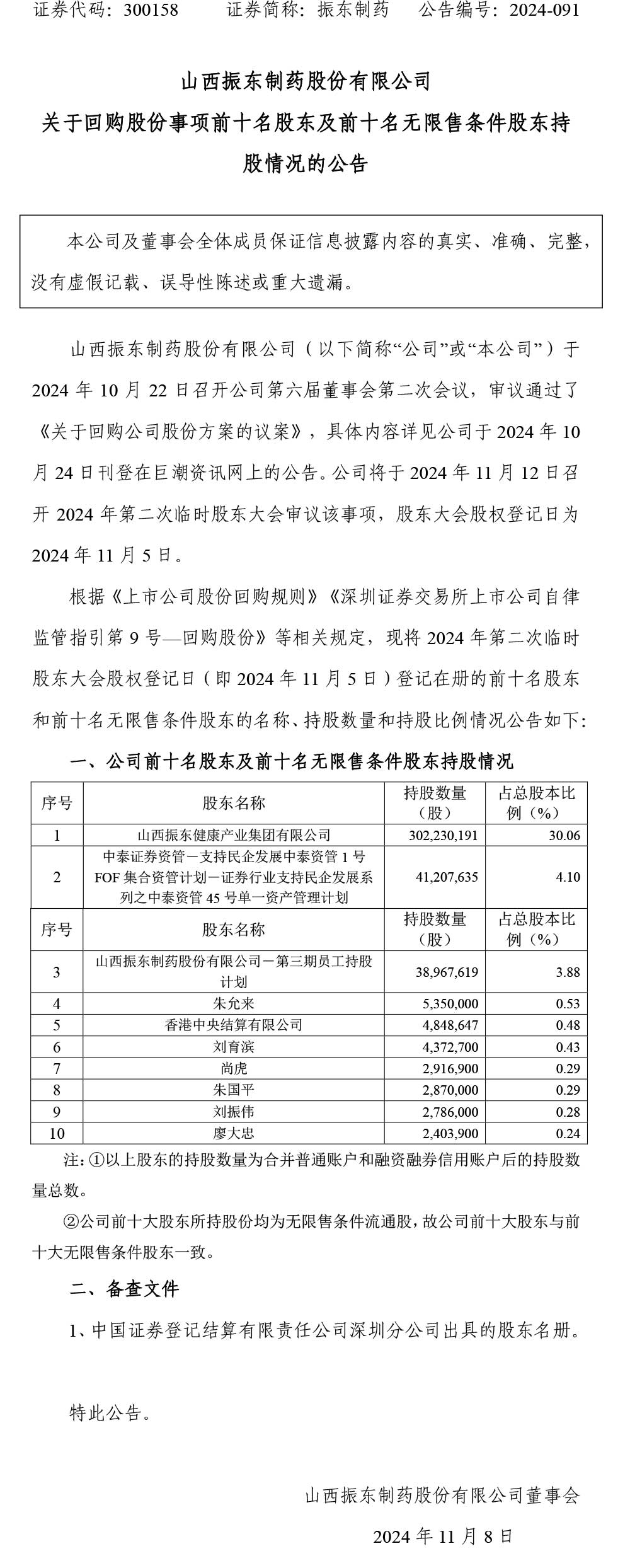 2003网站太阳集团制药,2003网站太阳集团,300158