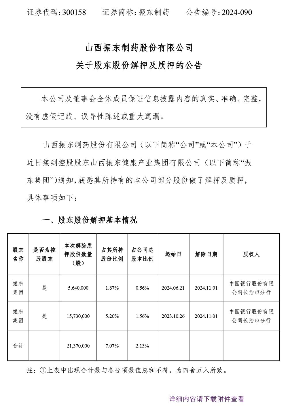 2003网站太阳集团制药,2003网站太阳集团,300158,股东股份解押