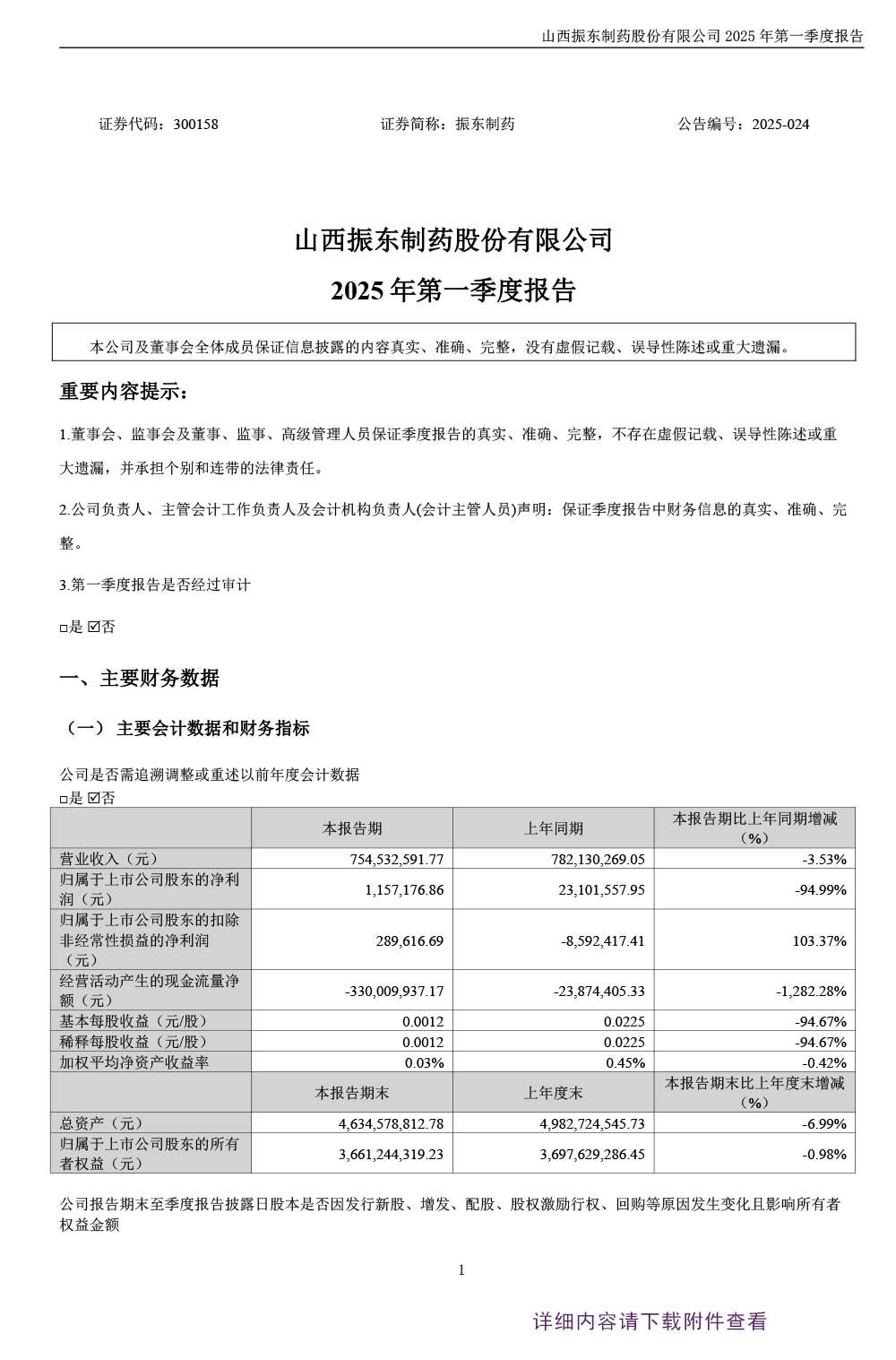 2003网站太阳集团制药,2003网站太阳集团,300158,季度报告
